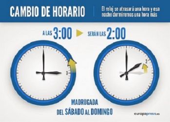 Cambio Horario