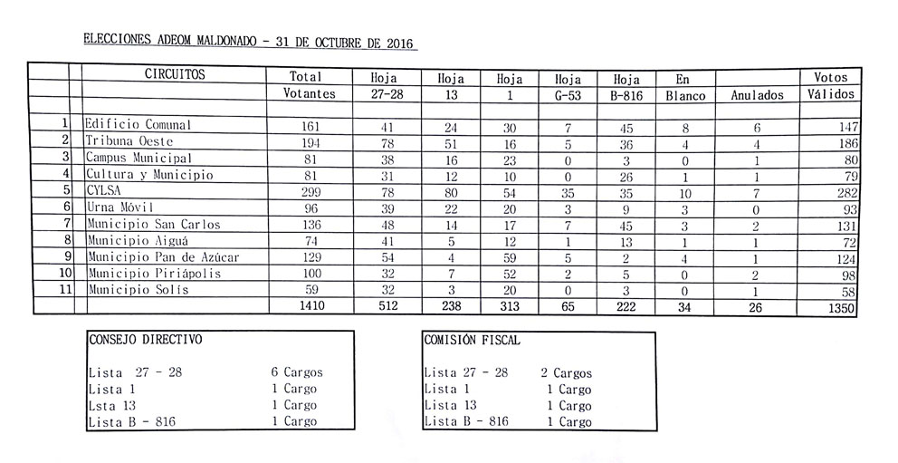 RESULTADOS