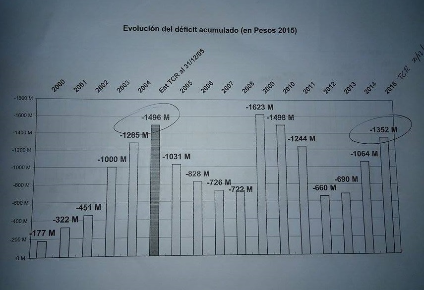 Evolucion_Deficit-1
