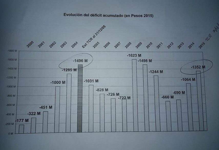 Evolucion_Deficit-1