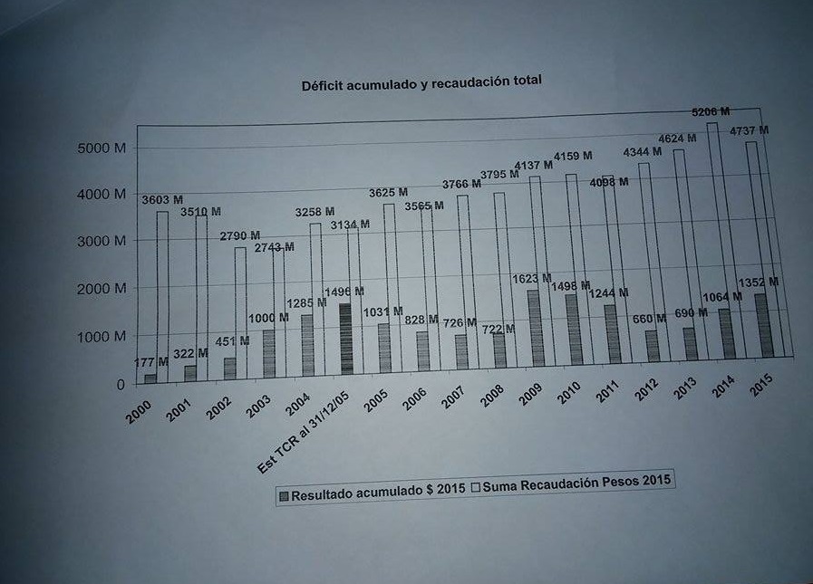 Evolucion_Deficit-2