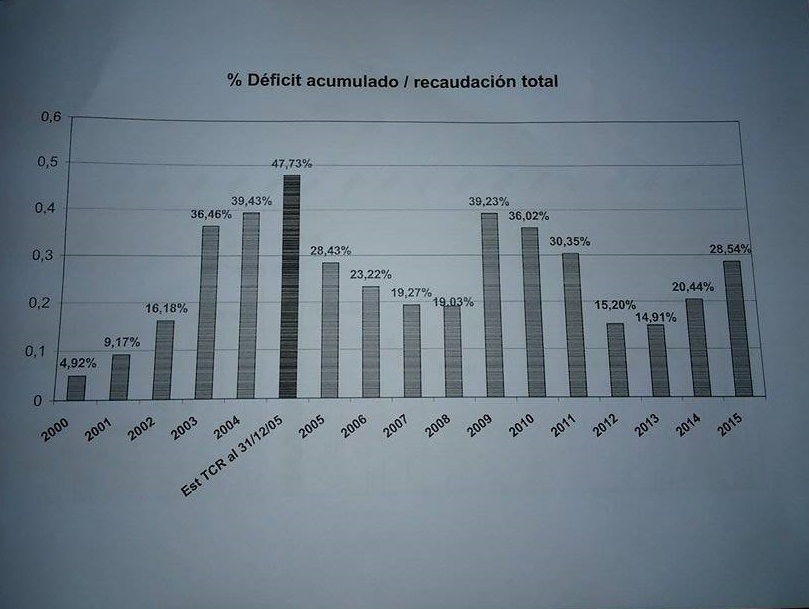 Evolucion_Deficit-3