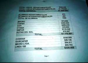 Cifras: la IDM invierte $1500.000 mensualmente en boletos para estudiantes terciarios. 