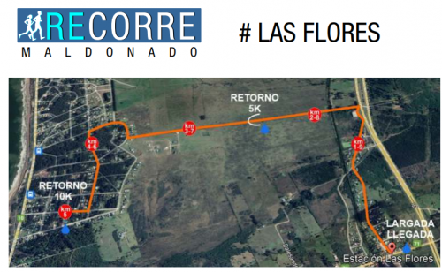 recorrido