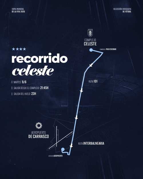 recorrido