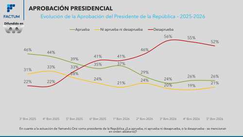 evolución factum